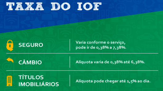 O IOF É UM IMPOSTO REGULATÓRIO SIM, MAS FALTOU EXPLICAR À SOCIEDADE