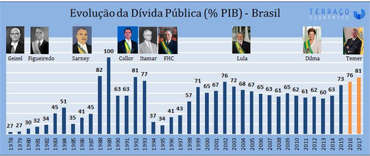 Tem um Monte de Pós-Verdades Por Aí