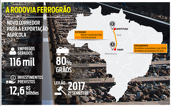  “Ferrogrão” Traz à Baila Uma Governança Engripada