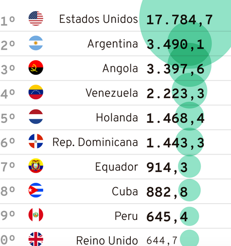 O que há de oculto no financiamento do BNDES à Venezuela